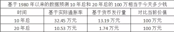 100fͶY10߀жX